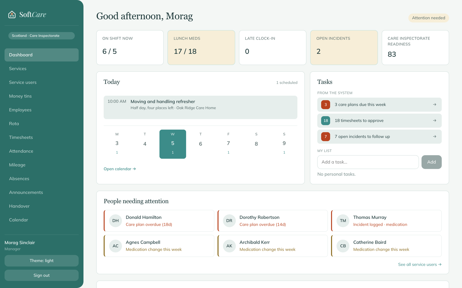 The SoftCare manager dashboard — Care Inspectorate readiness, who's on shift now, today's schedule and the people needing attention